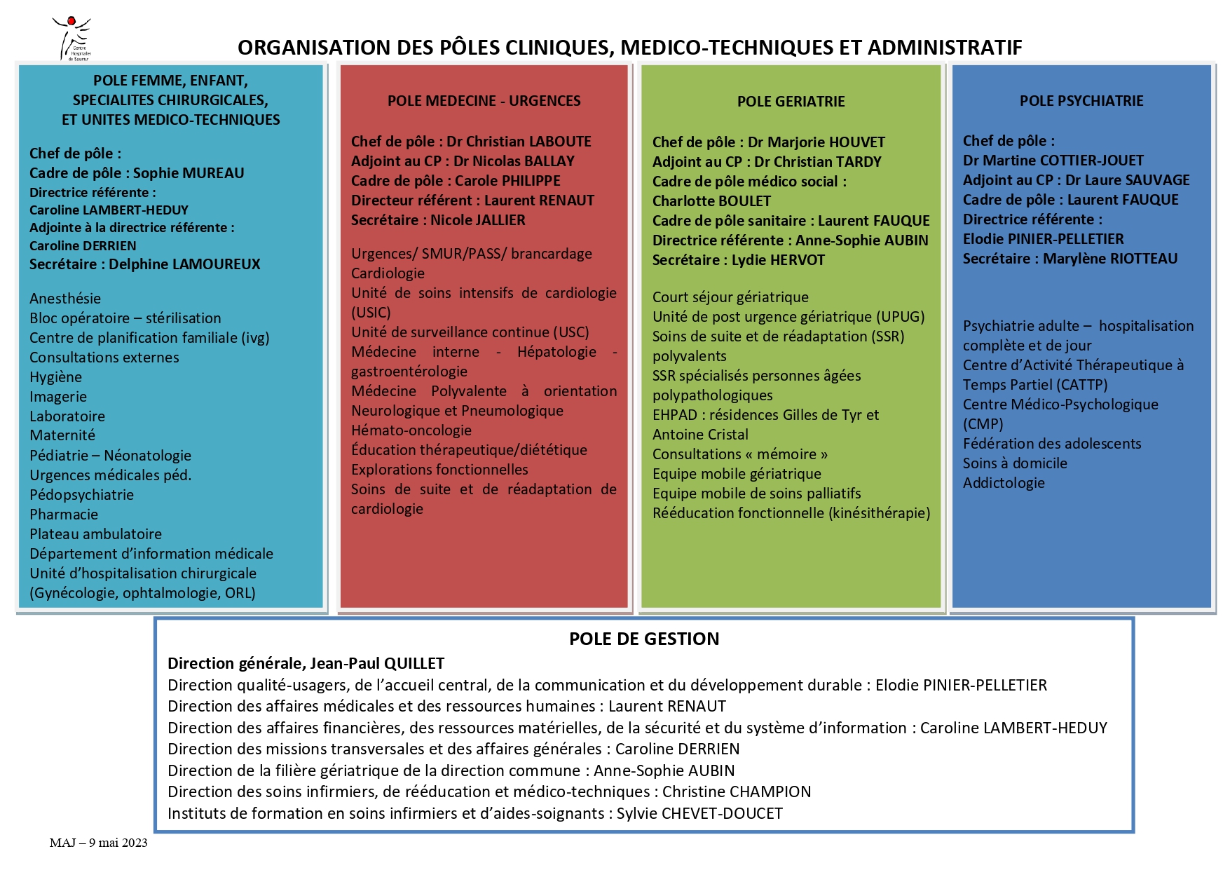 Pôles d'activités - mai 2023_page-0001.jpg Pôles d'activités - mai 2023_page-0001.jpg