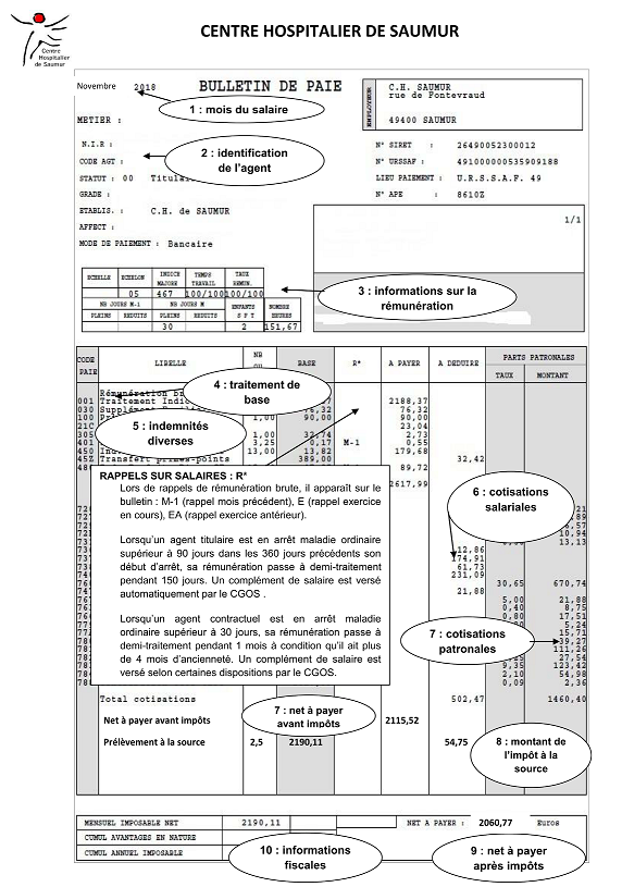 PRO Rémunération BS1.png PRO Rémunération BS1.png