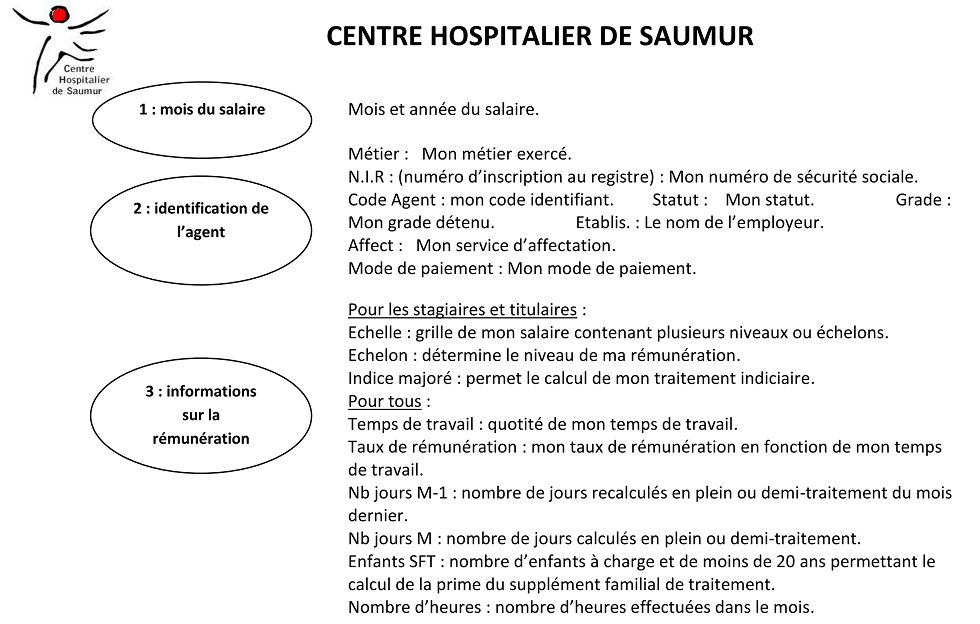 PRO Rémunération BS2.png PRO Rémunération BS2.png