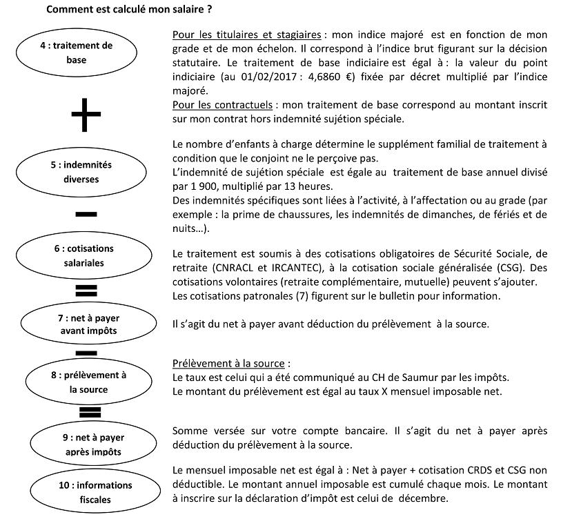 PRO Rémunération BS3.png PRO Rémunération BS3.png